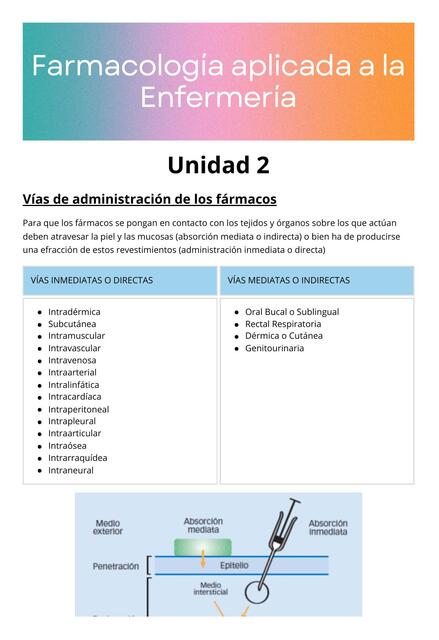 Vías de administración de medicamentos