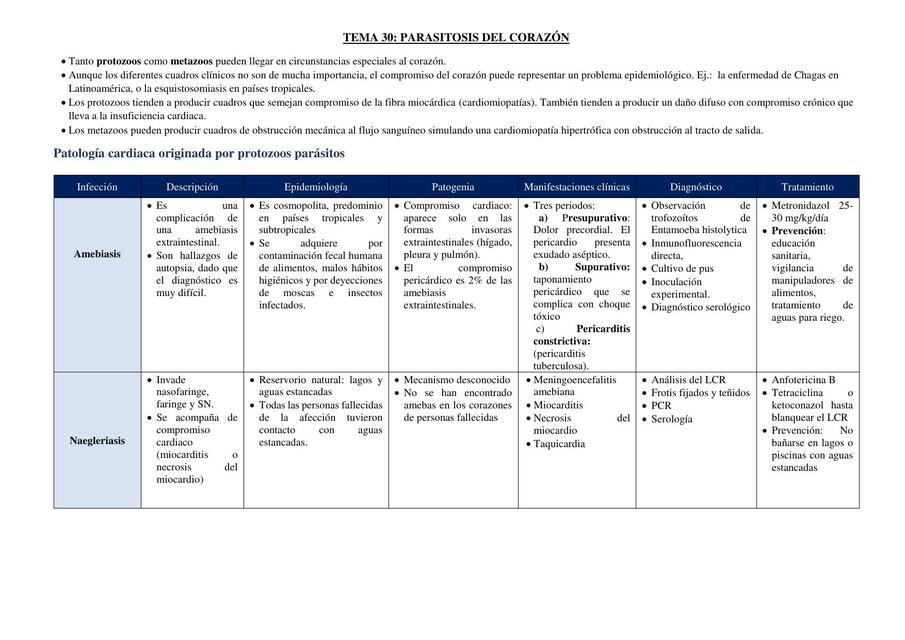 Parasitosis del Corazón