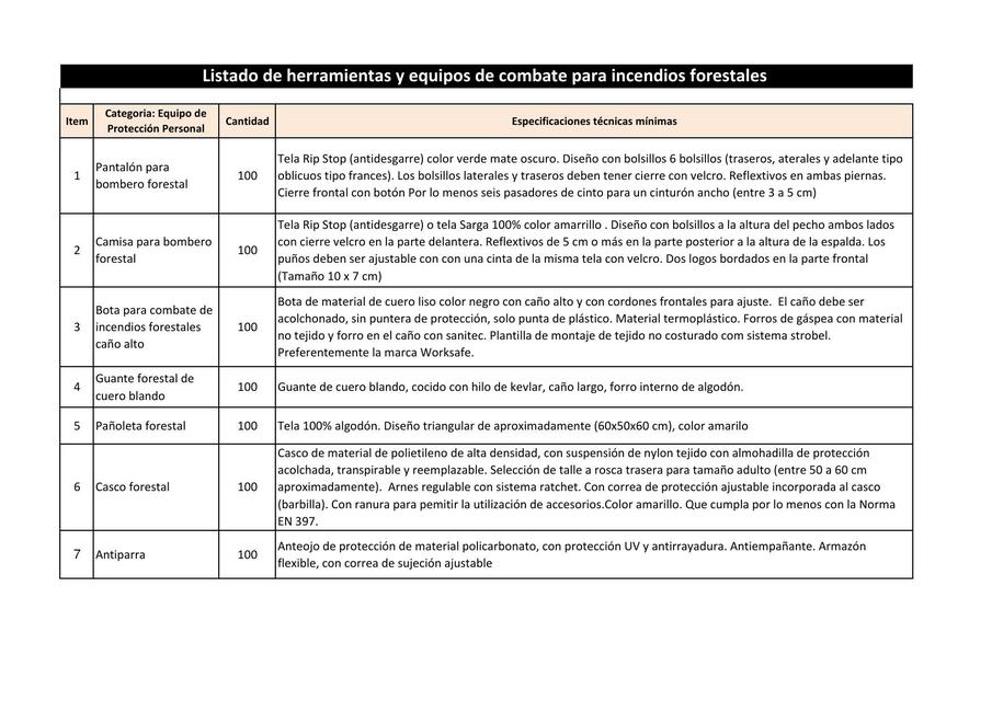 Listado de Herramientas y Equipos de Cambio para Incendios Forestales 