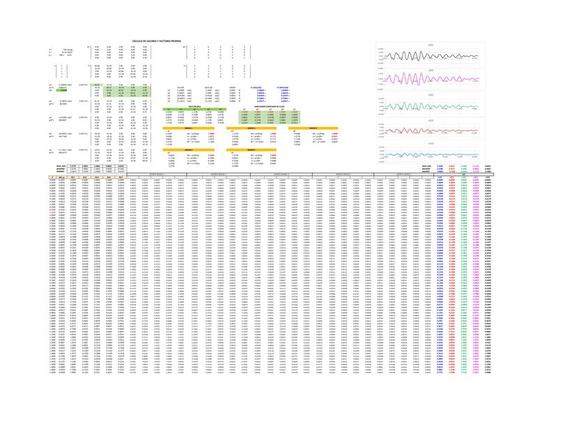 ANALISIS TIEMPO HISTORIA MDOF