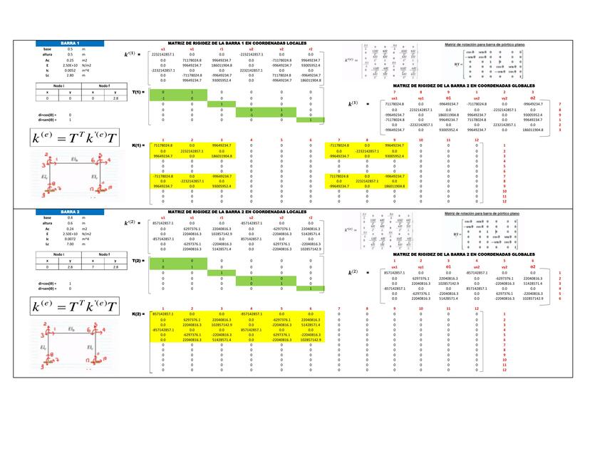 Analisis Matricial de un Portico deUnNivel