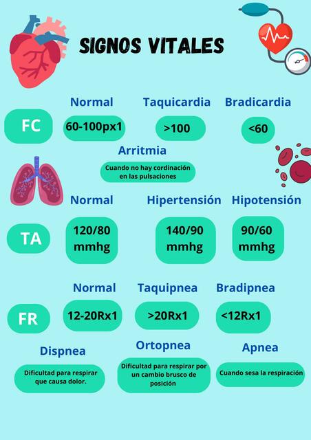 Signos vitales