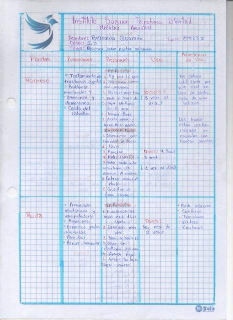 TAREA 25 MEDICINA ANCESTRAL