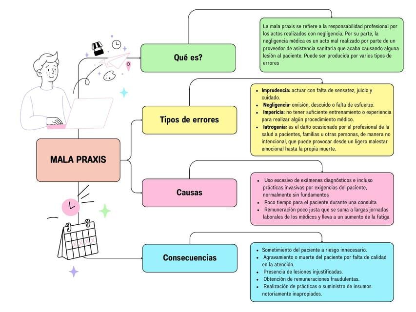Tabla De Valores Estandar De Conducta