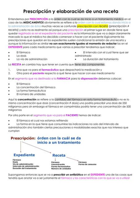 Prescripción y elaboración de una receta