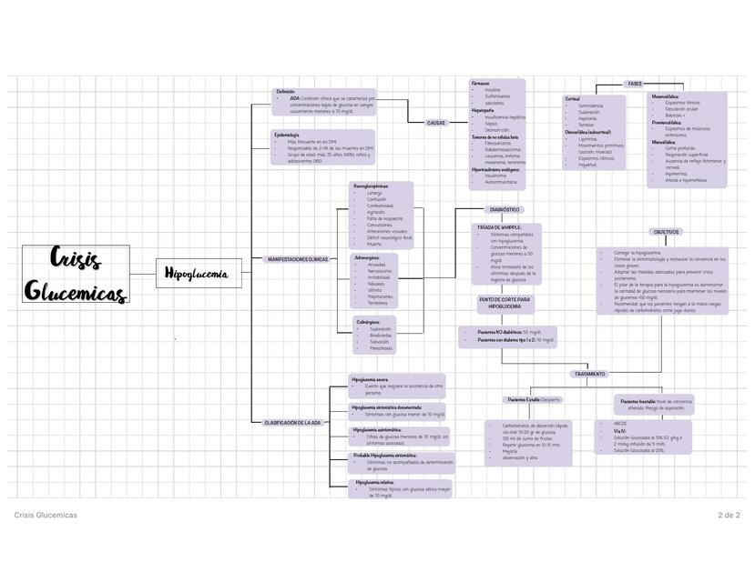 Hipoglucemia 