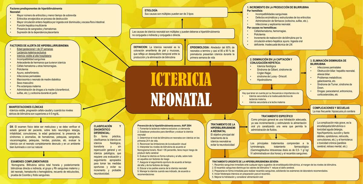 Ictericia neonatal