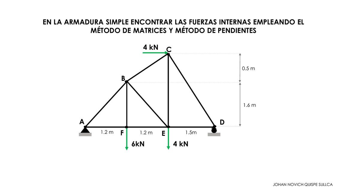 Análisis Estructural 