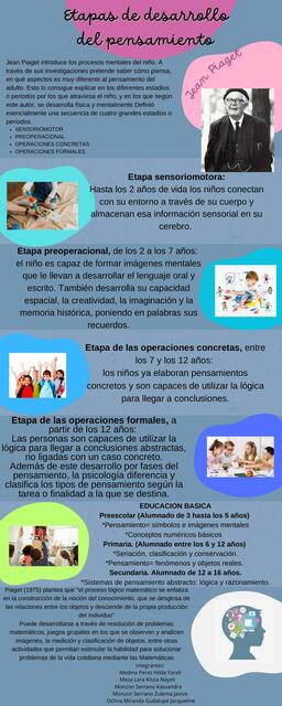 Etapas De Jean Piaget Operaciones Concretas Pdf - Infoupdate.org