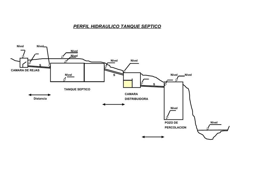 Perfil Hidráulico Tanque Séptico 