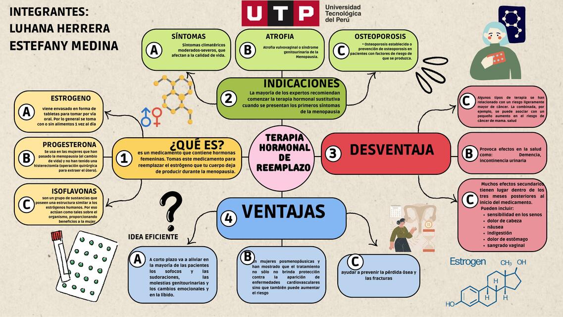 Terapia hormonal de reemplazo 