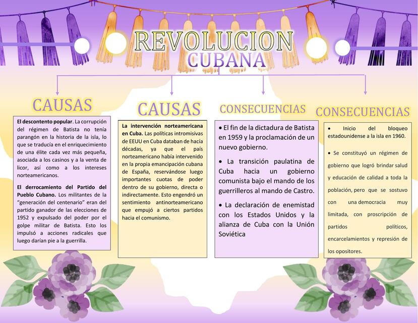 Revolución Cubana 