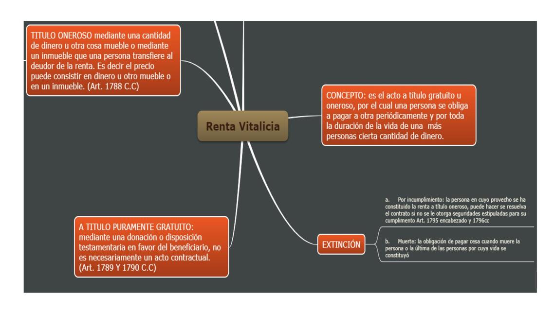 Mapa conceptual renta vitalicia | Universo Jurídico | uDocz