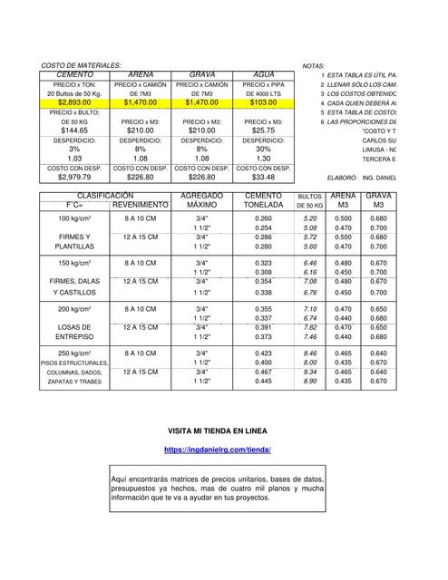 Tabla de concretos costos blog