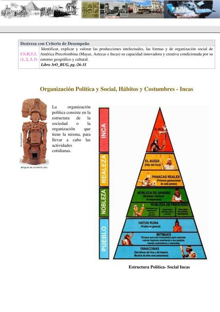 Organización Política y Social, Hábitos y Costumbres- Incas 