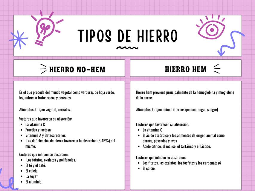 Tipos de Hierro 