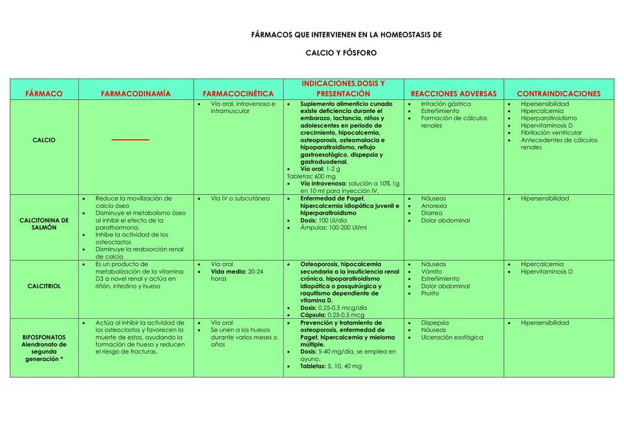 Fármacos que intervienen en la homeostasis de calcio y fosforo 