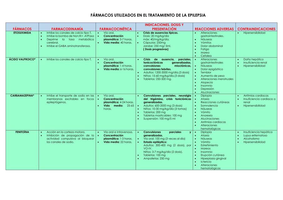 Fármacos utilizados en el tratamiento de la epilepsia 