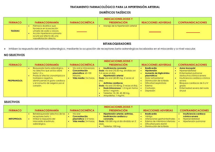 Tratamiento farmacológico de la hipertensión arterial 