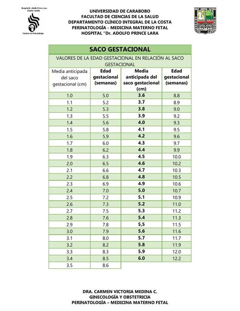 Perinatología Tablas de índices Ecográficos