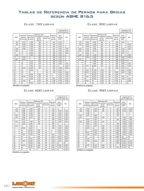 Tablas de Referencia de Pernos para Bridas 