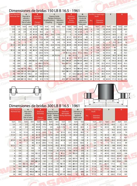 Dimensiones de Bridas 