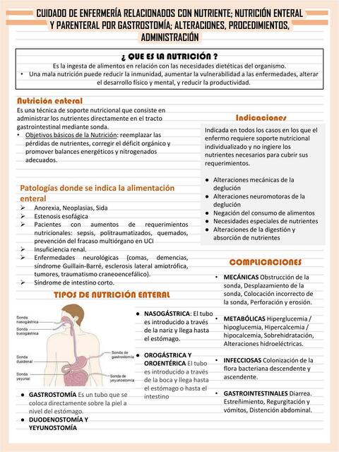 Nutrición Enteral y Parenteral por Gastrostomía 