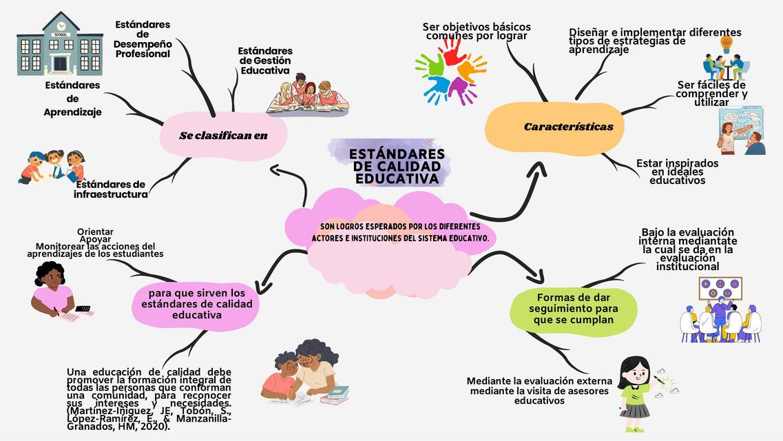 Estándares de Calidad Educativa | Karina López | uDocz