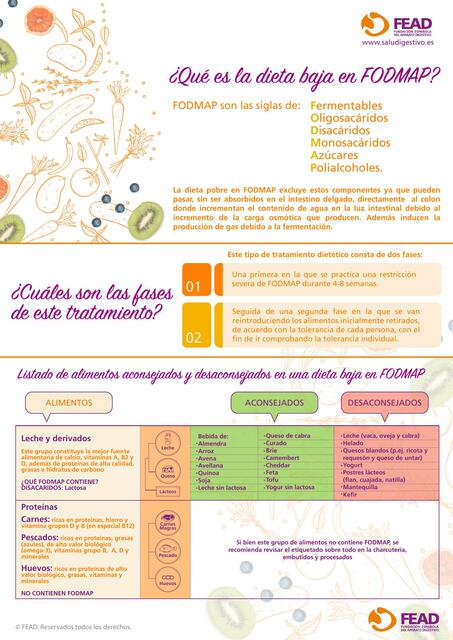 FODMAP