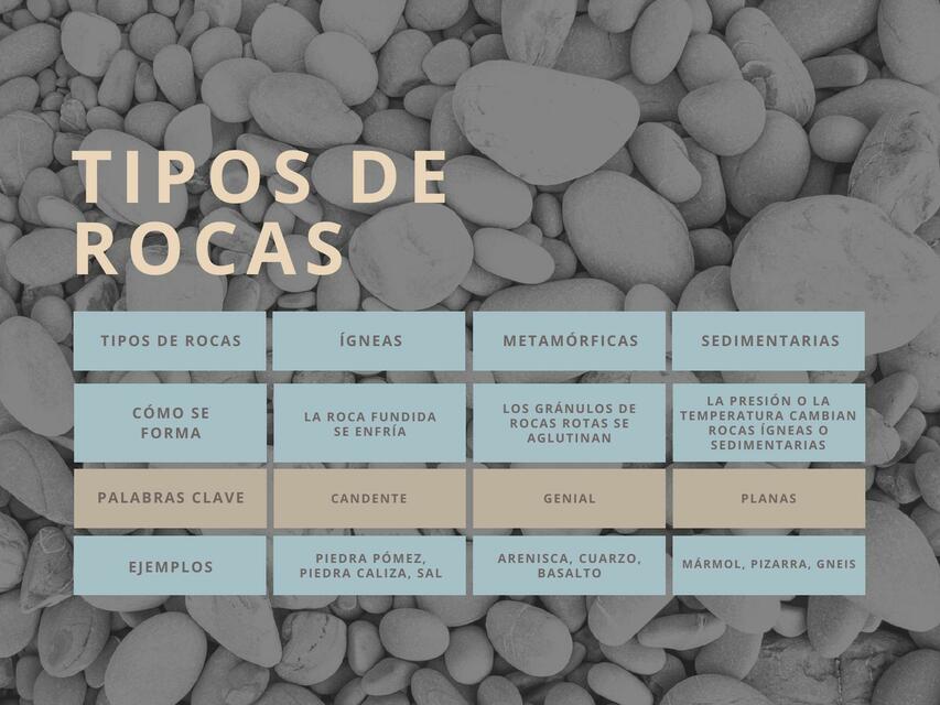 Tipos de rocas