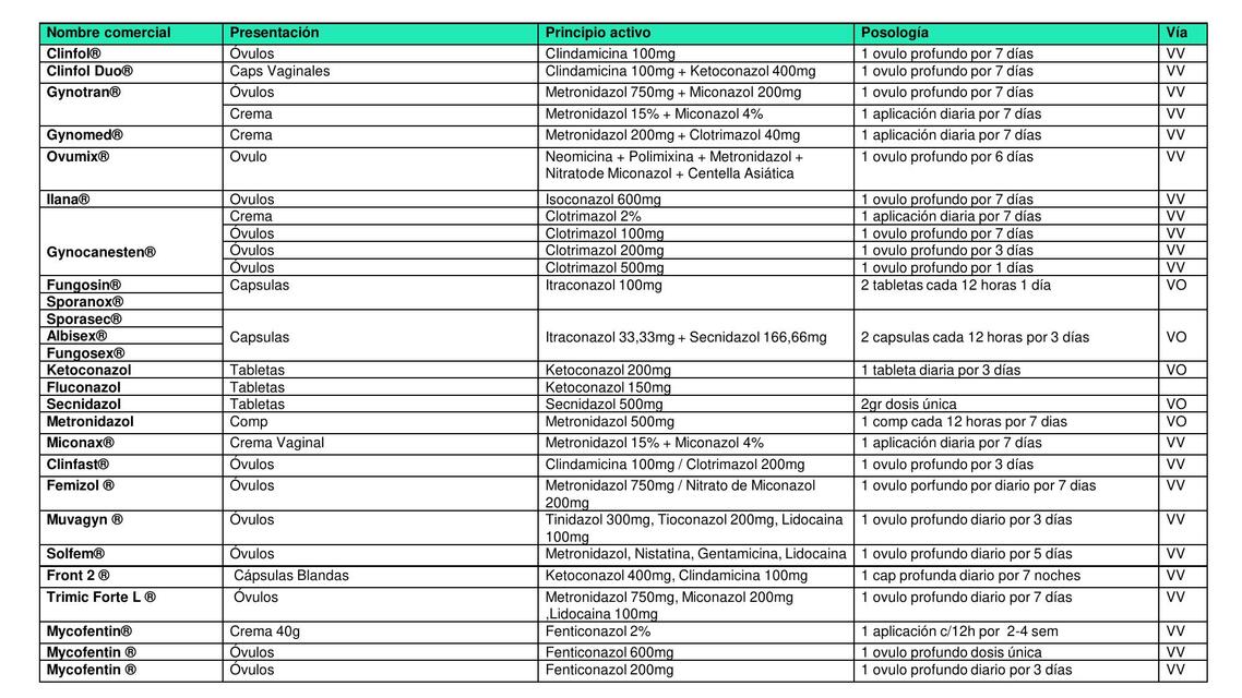 Antimicoticos y bactericidas tópicos en infecciones 