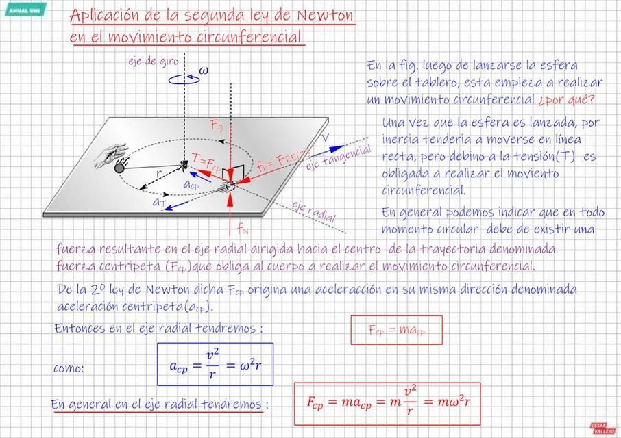 Aplicación de la segunda ley de newton en el movimiento circunferencial 