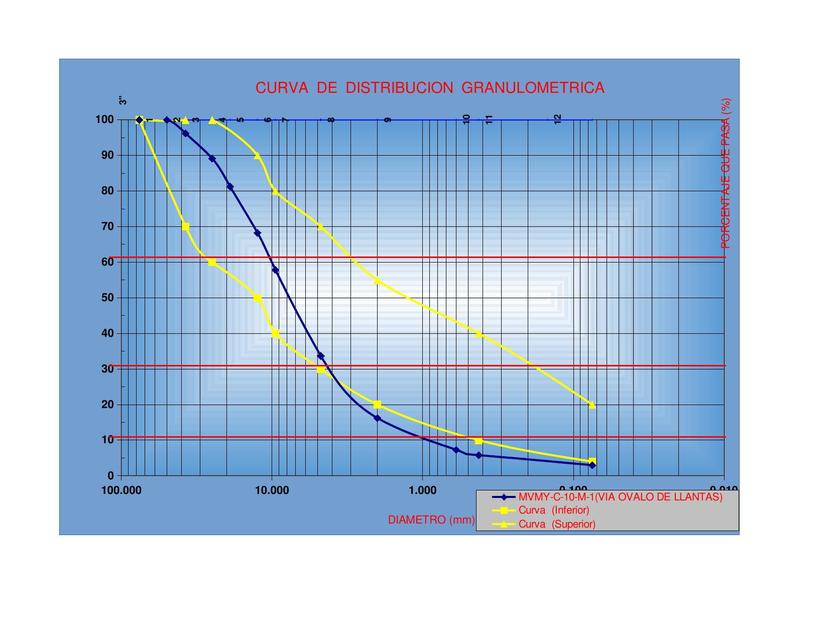 Ensayo de Granulometría 