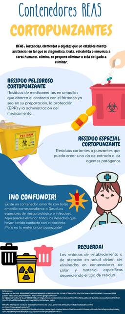 Identificación de contenedor de REAS