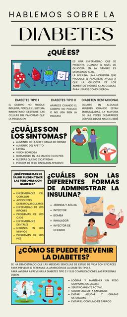 Infografía diabetes