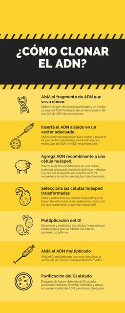 ¿Cómo clonar el ADN?