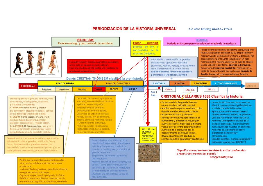 Periodización de la historia universal original