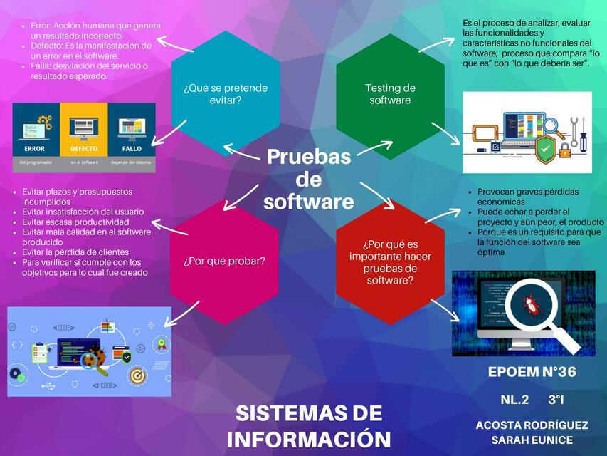 Pruebas de software