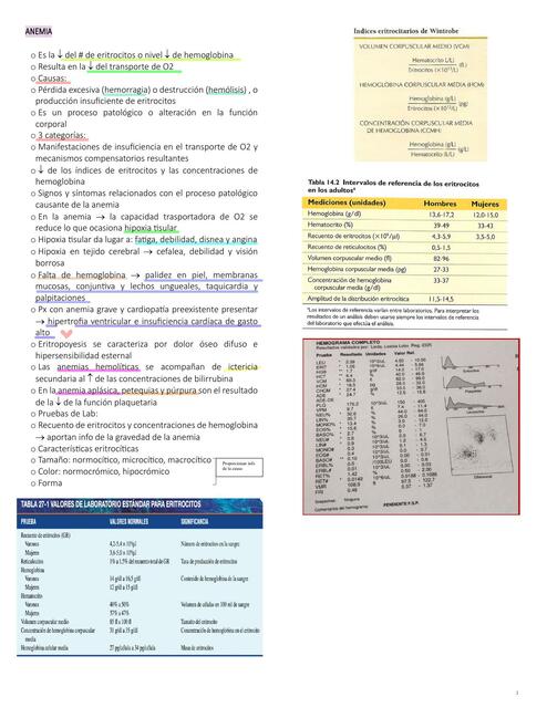 Hematología 