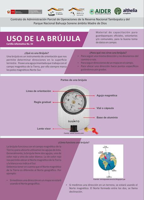 Uso de la Brújula 