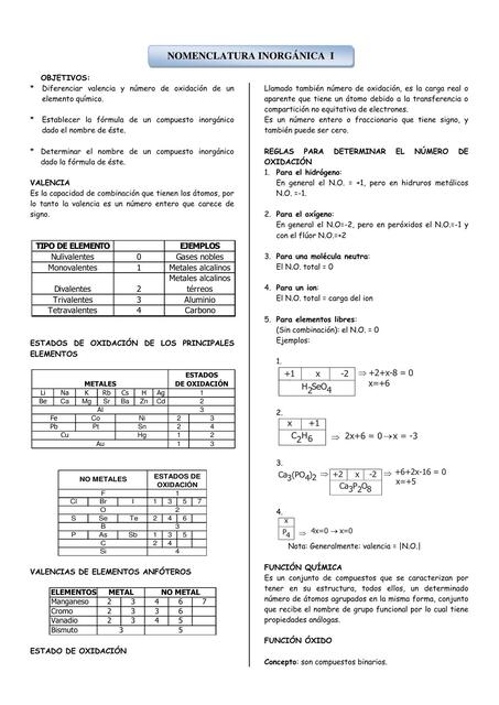 Nomenclatura Inorgánica I 