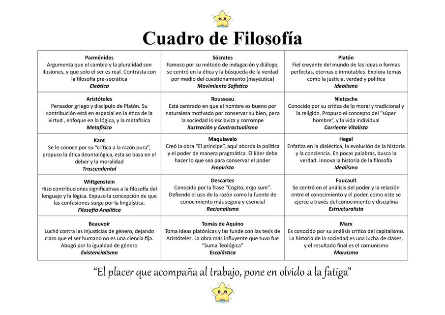 Cuadro de Filosofía 