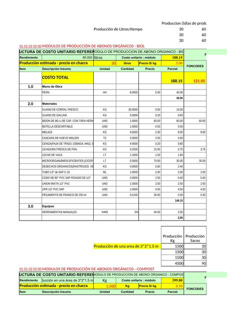 Modelos de Producción de Abonos Orgánicos 