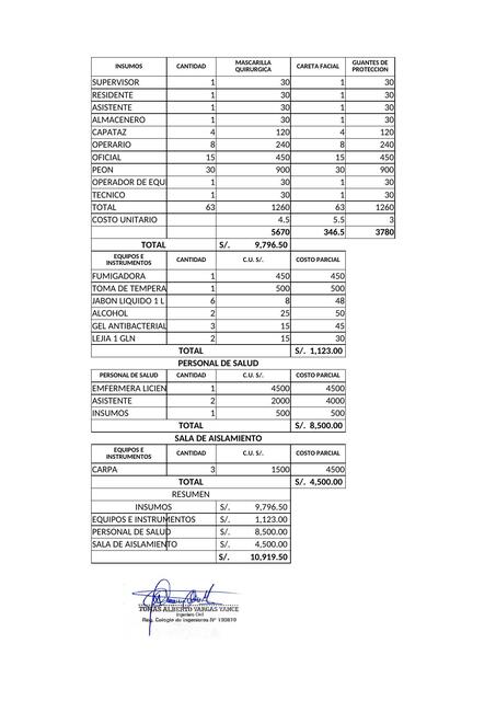 Costo de Implementación 