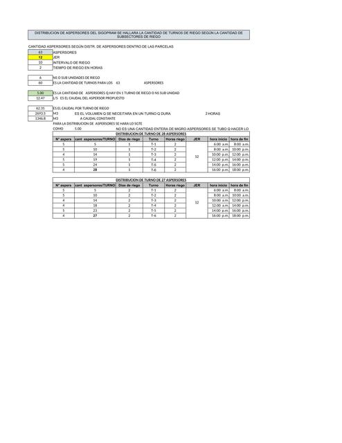 Análisis de Distribución 