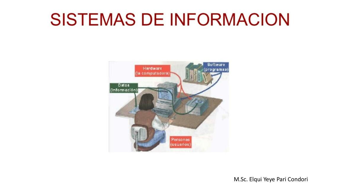 Sistemas de Información