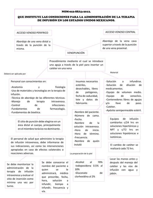 NOM-022-SSA3-2012.  Que instituye las condiciones para la administración de la terapia de infusión en los estados unidos mexicanos.