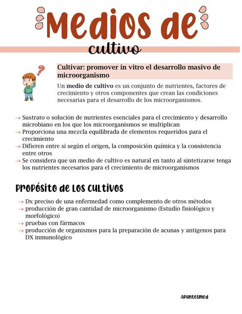 medio de cultivo y antibiograma