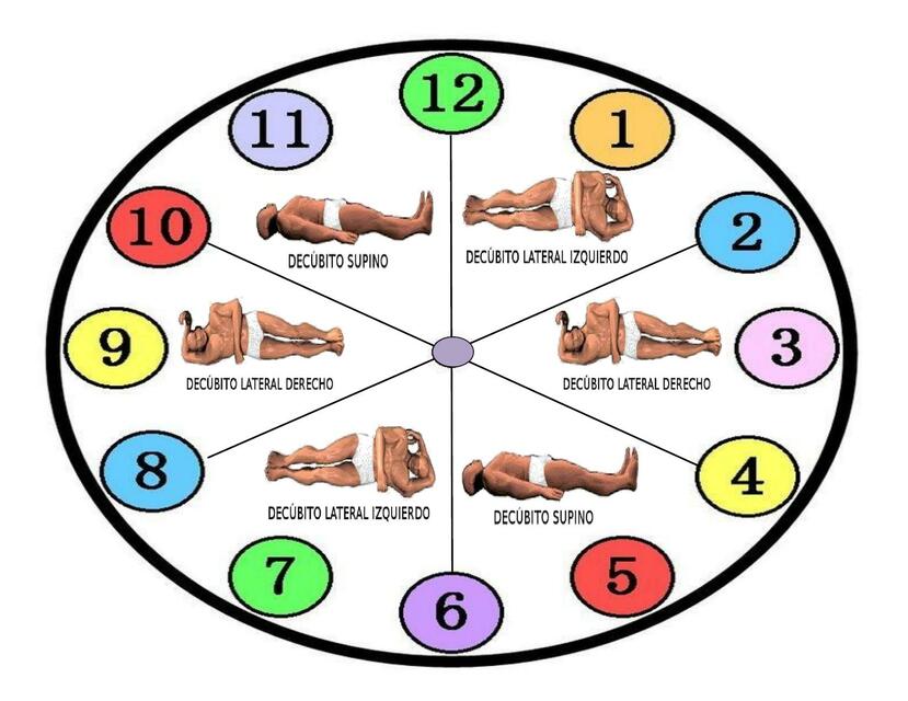 Posiciones Corporales para Pacientes