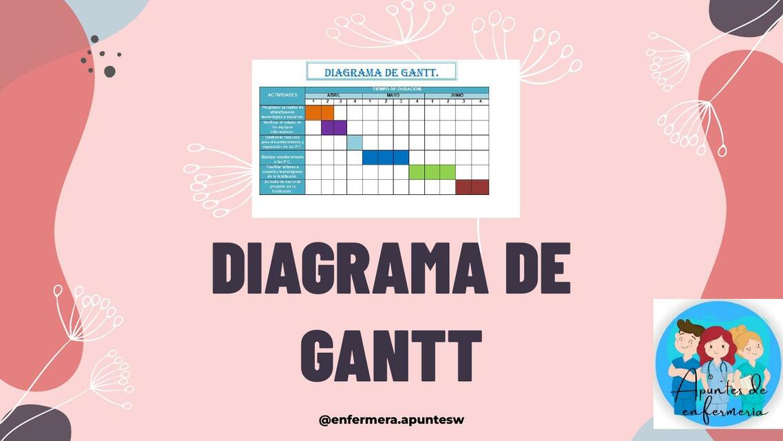 Diagrama de gantt 